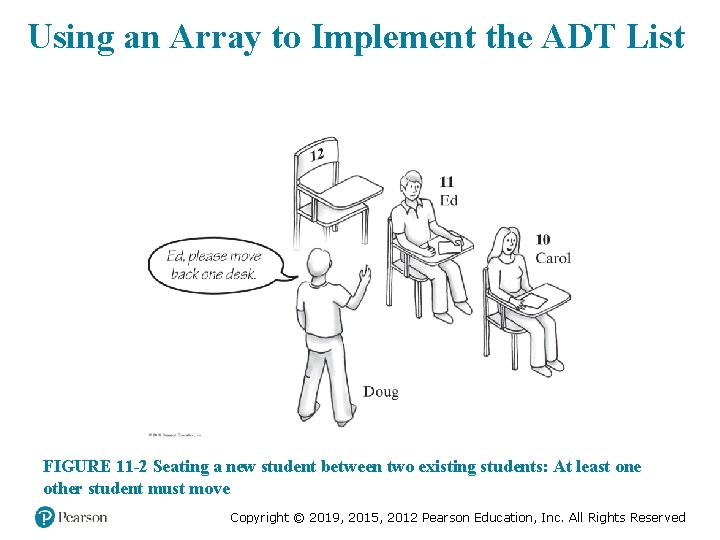 Using an Array to Implement the ADT List FIGURE 11 -2 Seating a new