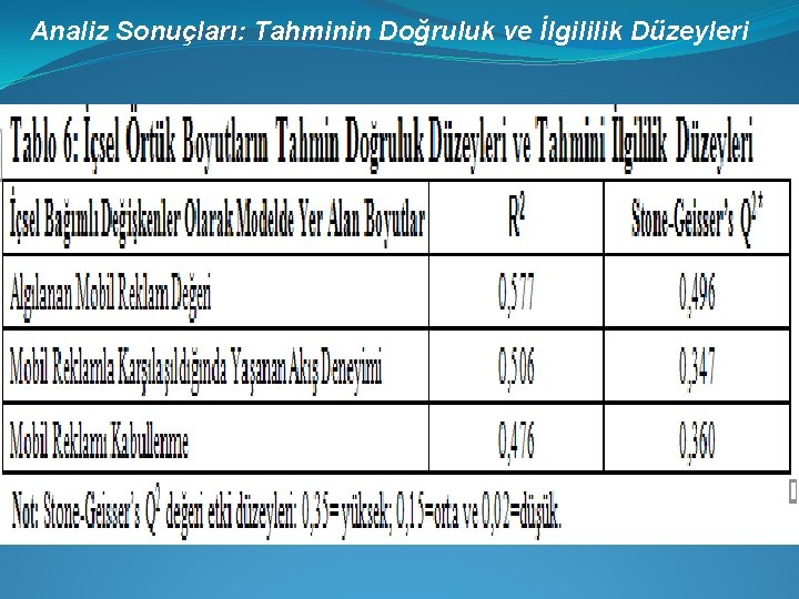 Analiz Sonuçları: Tahminin Doğruluk ve İlgililik Düzeyleri 