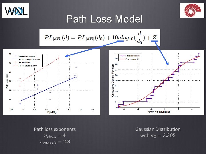 Path Loss Model 