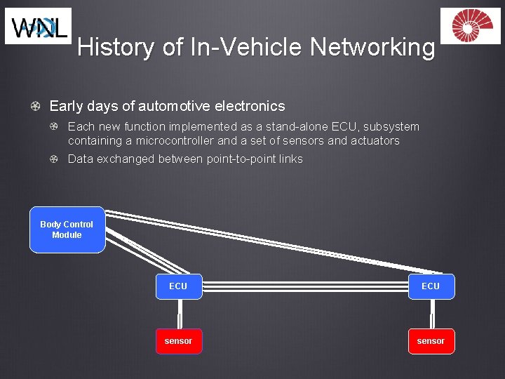 History of In-Vehicle Networking Early days of automotive electronics Each new function implemented as