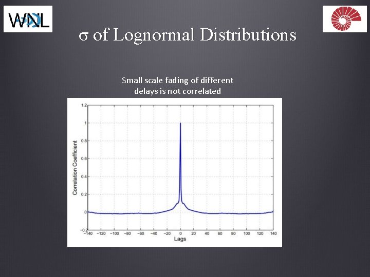 σ of Lognormal Distributions Small scale fading of different delays is not correlated 