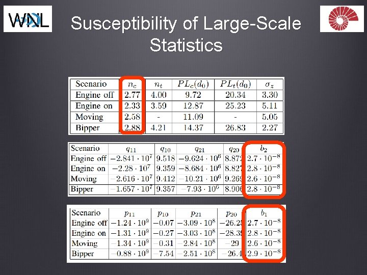 Susceptibility of Large-Scale Statistics 