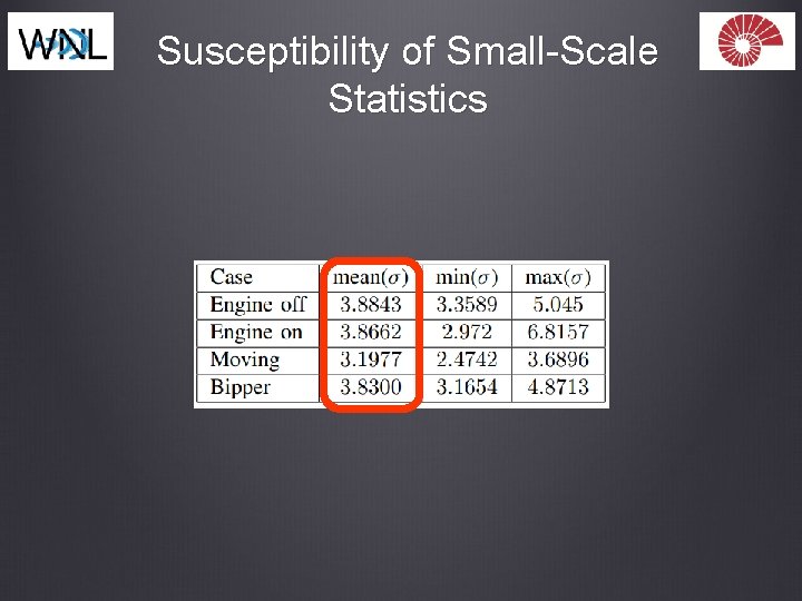 Susceptibility of Small-Scale Statistics 
