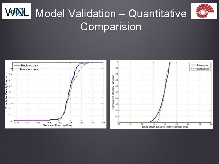 Model Validation – Quantitative Comparision 