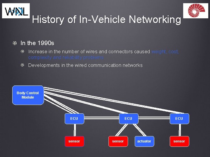 History of In-Vehicle Networking In the 1990 s Increase in the number of wires