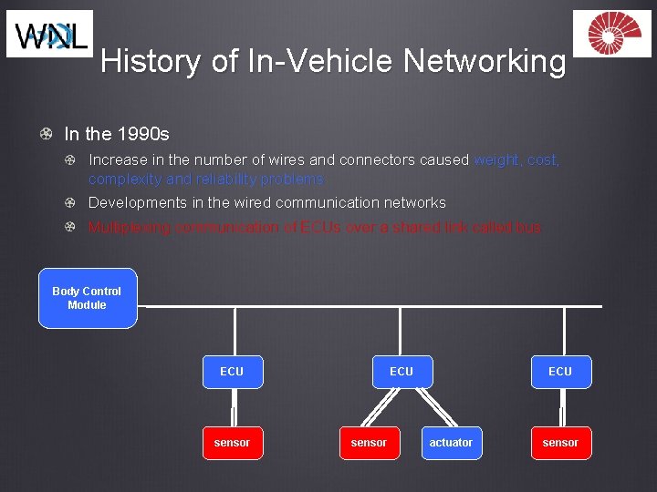 History of In-Vehicle Networking In the 1990 s Increase in the number of wires