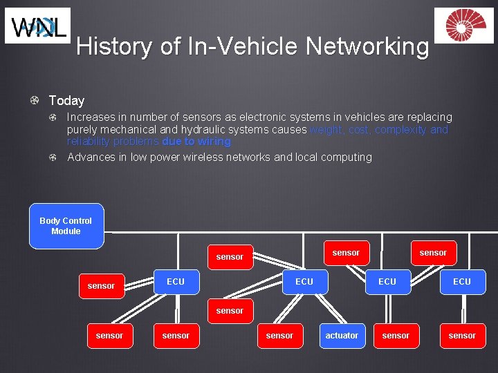 History of In-Vehicle Networking Today Increases in number of sensors as electronic systems in
