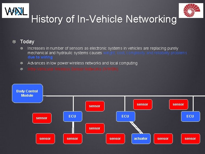 History of In-Vehicle Networking Today Increases in number of sensors as electronic systems in