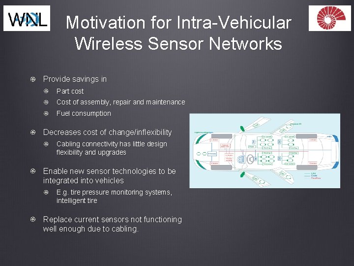 Motivation for Intra-Vehicular Wireless Sensor Networks Provide savings in Part cost Cost of assembly,