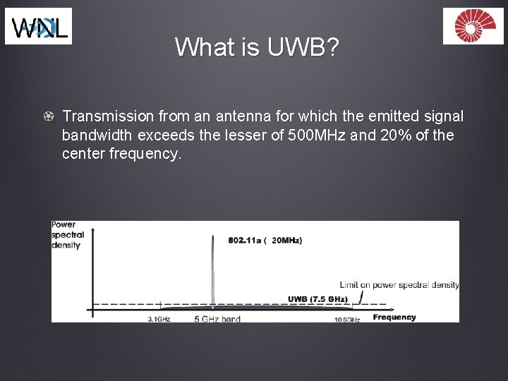 What is UWB? Transmission from an antenna for which the emitted signal bandwidth exceeds