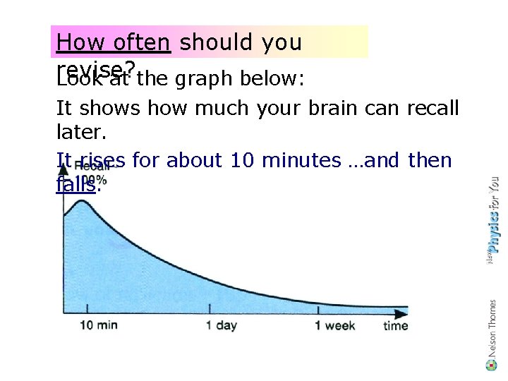 How often should you revise? Look at the graph below: It shows how much