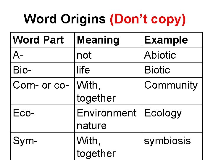 Word Origins (Don’t copy) Word Part ABio. Com- or co. Eco. Sym- Meaning not