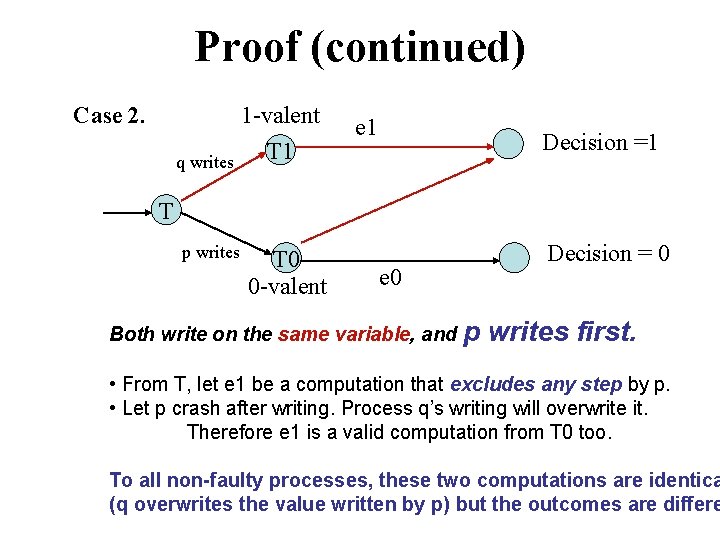 Proof (continued) Case 2. q writes 1 -valent T 1 e 1 Decision =1
