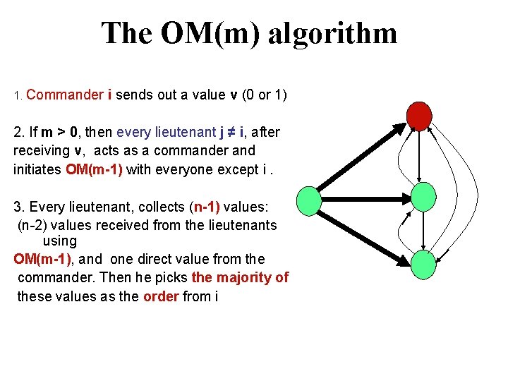 The OM(m) algorithm 1. Commander i sends out a value v (0 or 1)