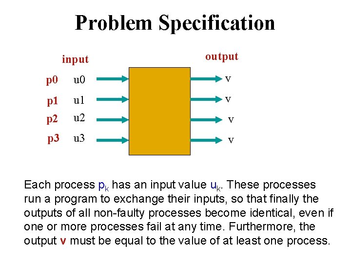 Problem Specification input output p 0 u 0 v p 1 v p 2