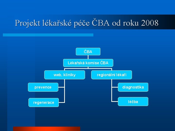 Projekt lékařské péče ČBA od roku 2008 ČBA Lékařská komise ČBA web, kliniky regionální