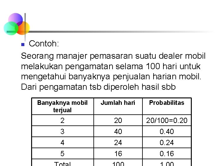 Contoh: Seorang manajer pemasaran suatu dealer mobil melakukan pengamatan selama 100 hari untuk mengetahui