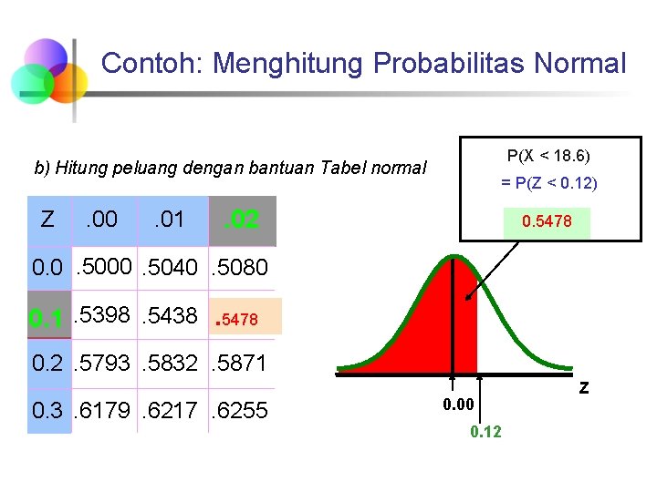 Contoh: Menghitung Probabilitas Normal P(X < 18. 6) b) Hitung peluang dengan bantuan Tabel