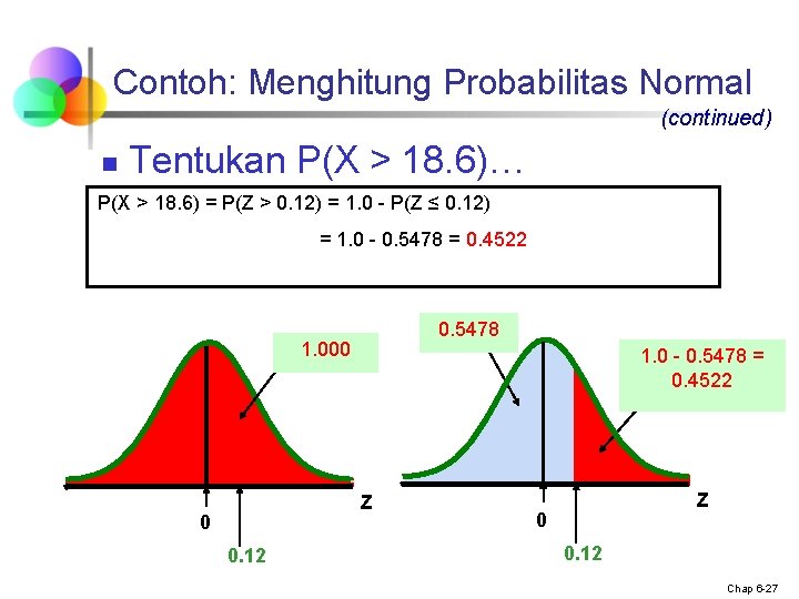 Contoh: Menghitung Probabilitas Normal (continued) n Tentukan P(X > 18. 6)… P(X > 18.