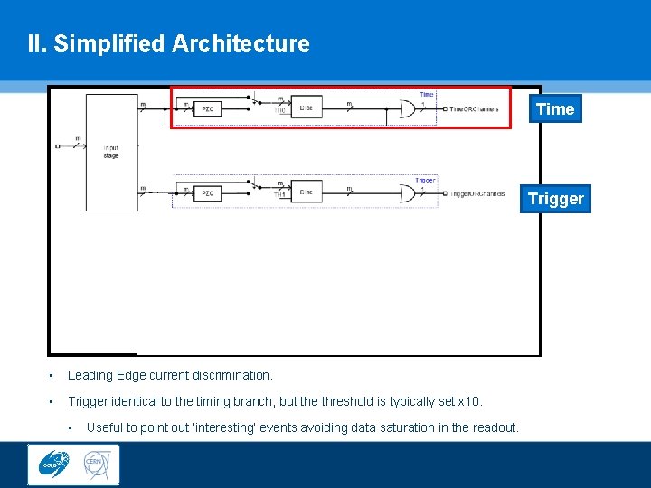 II. Simplified Architecture Time Trigger • Leading Edge current discrimination. • Trigger identical to