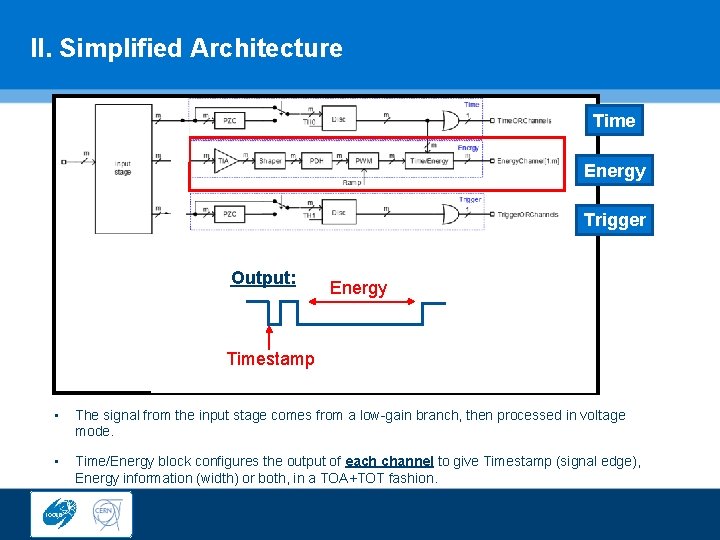 II. Simplified Architecture Time Energy Trigger Output: Energy Timestamp • The signal from the