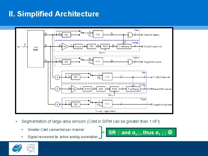 II. Simplified Architecture • Segmentation of large-area sensors (Cdet in Si. PM can be