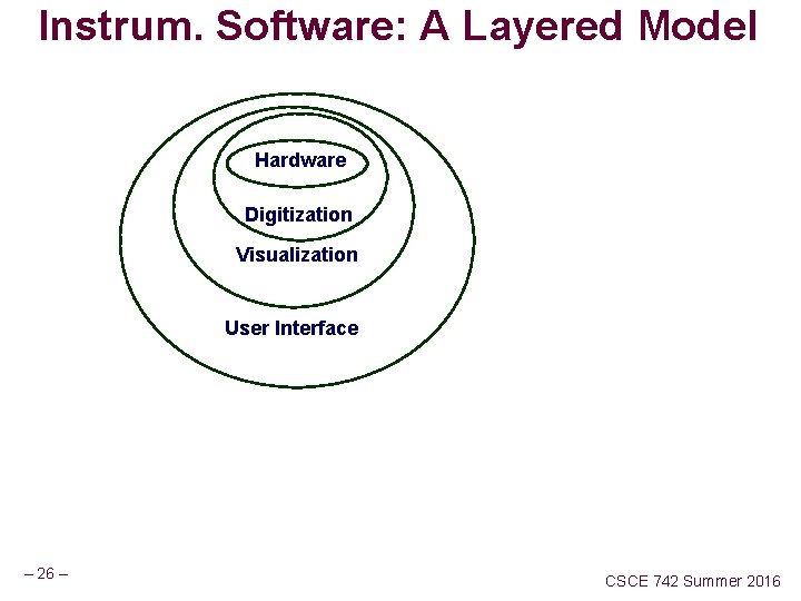 Instrum. Software: A Layered Model Hardware Digitization Visualization User Interface – 26 – CSCE Instrum. Software: A Layered Model Hardware Digitization Visualization User Interface – 26 – CSCE