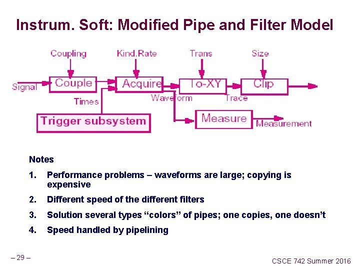 Instrum. Soft: Modified Pipe and Filter Model Notes 1. Performance problems – waveforms are Instrum. Soft: Modified Pipe and Filter Model Notes 1. Performance problems – waveforms are