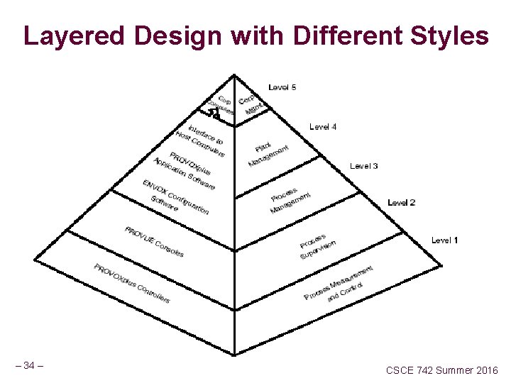 Layered Design with Different Styles – 34 – CSCE 742 Summer 2016 Layered Design with Different Styles – 34 – CSCE 742 Summer 2016
