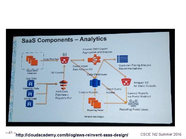 – 41 – http: //cloudacademy. com/blog/aws-reinvent-saas-design/ CSCE 742 Summer 2016 – 41 – http: //cloudacademy. com/blog/aws-reinvent-saas-design/ CSCE 742 Summer 2016