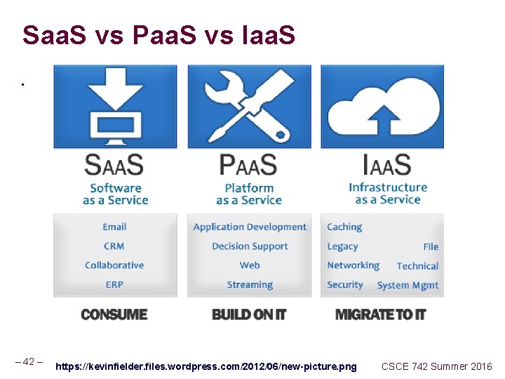 Saa. S vs Paa. S vs Iaa. S. – 42 – https: //kevinfielder. files. Saa. S vs Paa. S vs Iaa. S. – 42 – https: //kevinfielder. files.