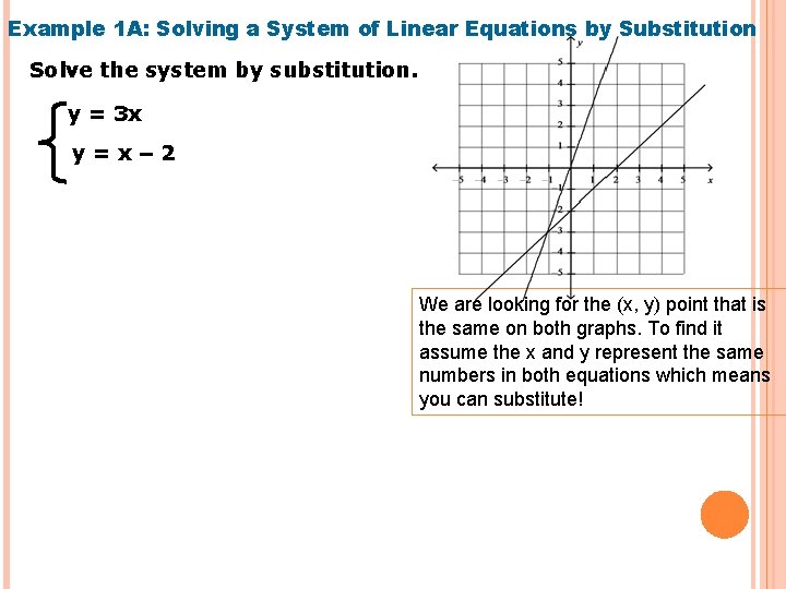 Example 1 A: Solving a System of Linear Equations by Substitution Solve the system
