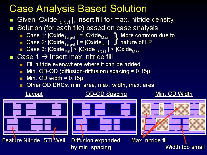 Case Analysis Based Solution n n Given |Oxide. Target |, insert fill for max.