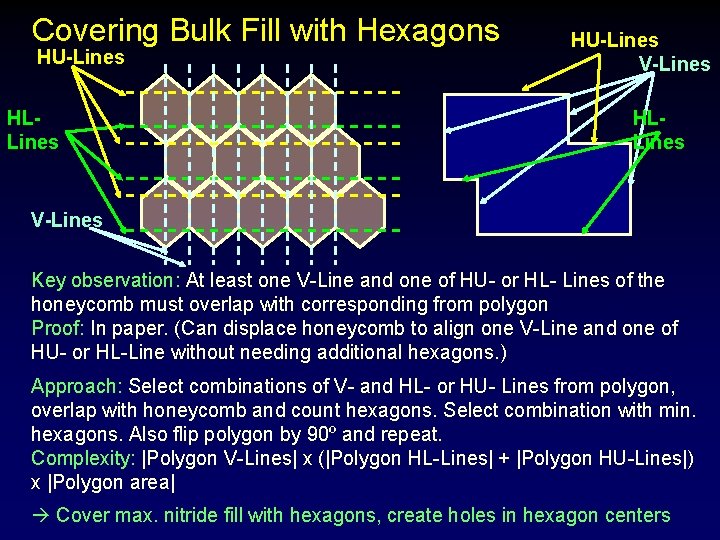 Covering Bulk Fill with Hexagons HU-Lines HLLines HU-Lines V-Lines HLLines V-Lines Key observation: At