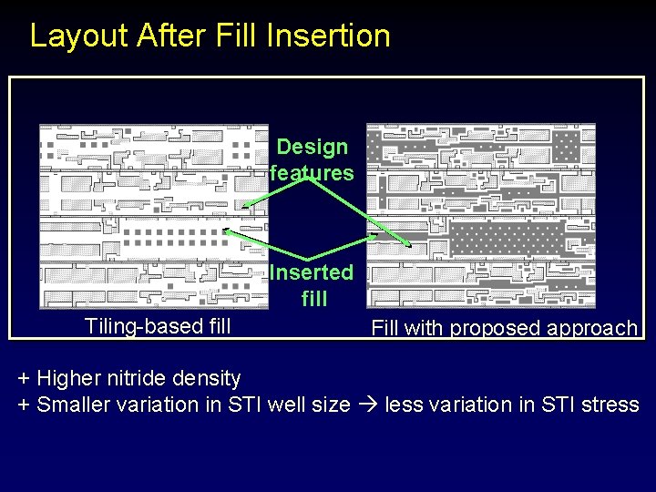 Layout After Fill Insertion Design features Inserted fill Tiling-based fill Fill with proposed approach
