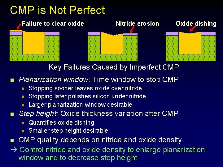 CMP is Not Perfect Failure to clear oxide Nitride erosion Oxide dishing Key Failures