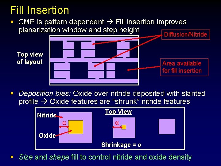 Fill Insertion § CMP is pattern dependent Fill insertion improves planarization window and step