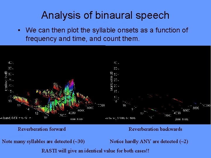 Analysis of binaural speech • We can then plot the syllable onsets as a