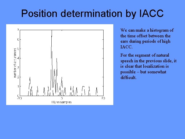 Position determination by IACC We can make a histogram of the time offset between