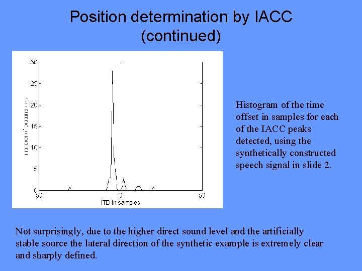 Position determination by IACC (continued) Histogram of the time offset in samples for each