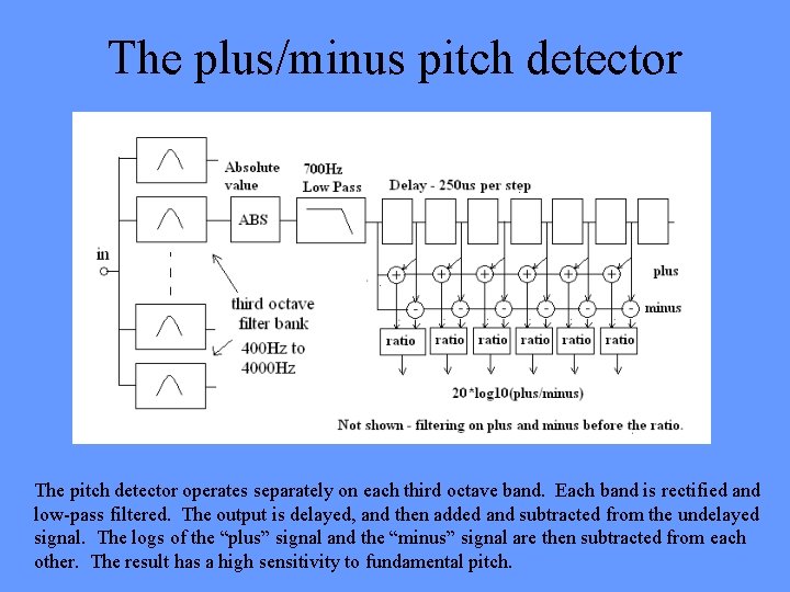 The plus/minus pitch detector The pitch detector operates separately on each third octave band.