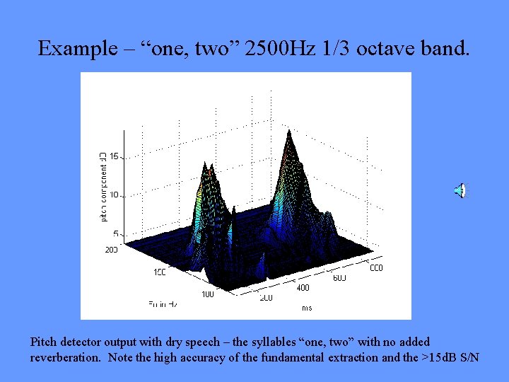 Example – “one, two” 2500 Hz 1/3 octave band. Pitch detector output with dry