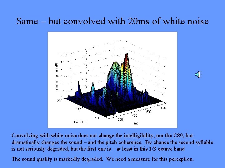 Same – but convolved with 20 ms of white noise Convolving with white noise