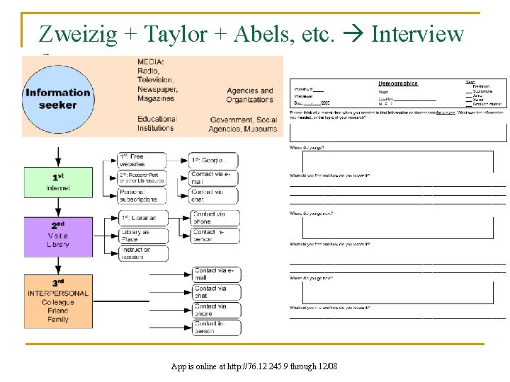 Zweizig + Taylor + Abels, etc. Interview form App is online at http: //76.