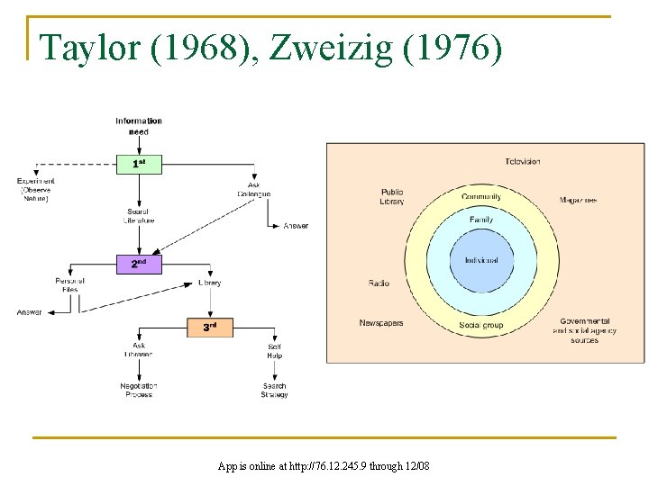 Taylor (1968), Zweizig (1976) App is online at http: //76. 12. 245. 9 through