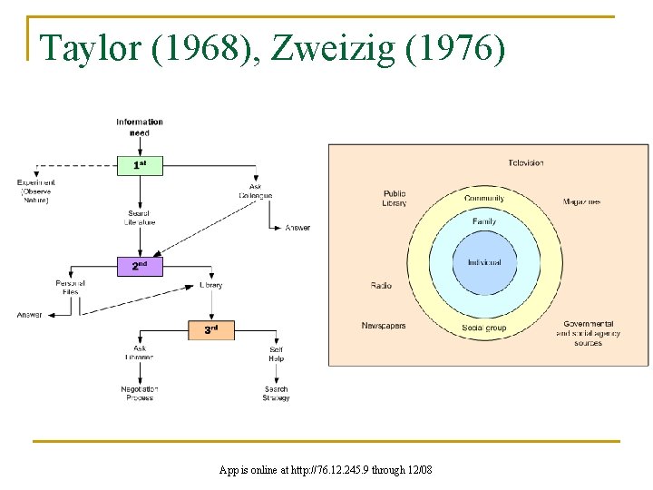 Taylor (1968), Zweizig (1976) App is online at http: //76. 12. 245. 9 through