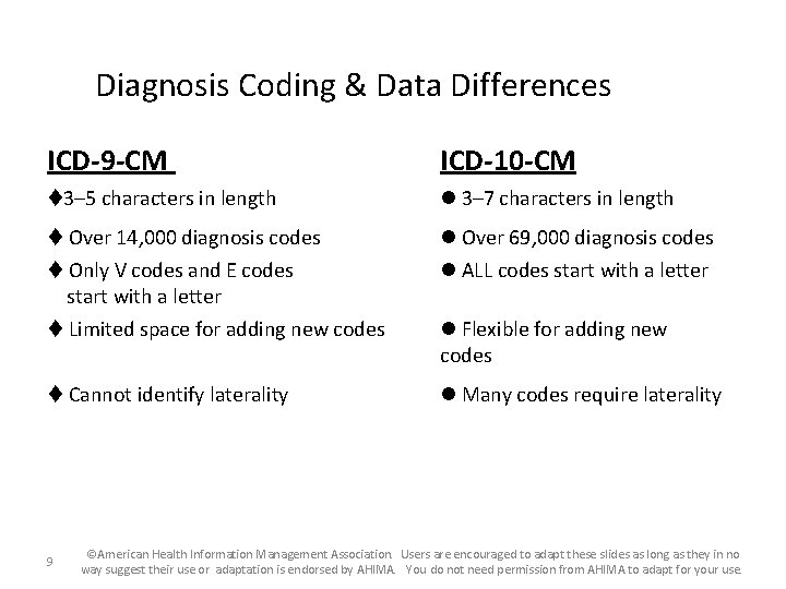 Diagnosis Coding & Data Differences ICD-9 -CM ICD-10 -CM 3– 5 characters in length