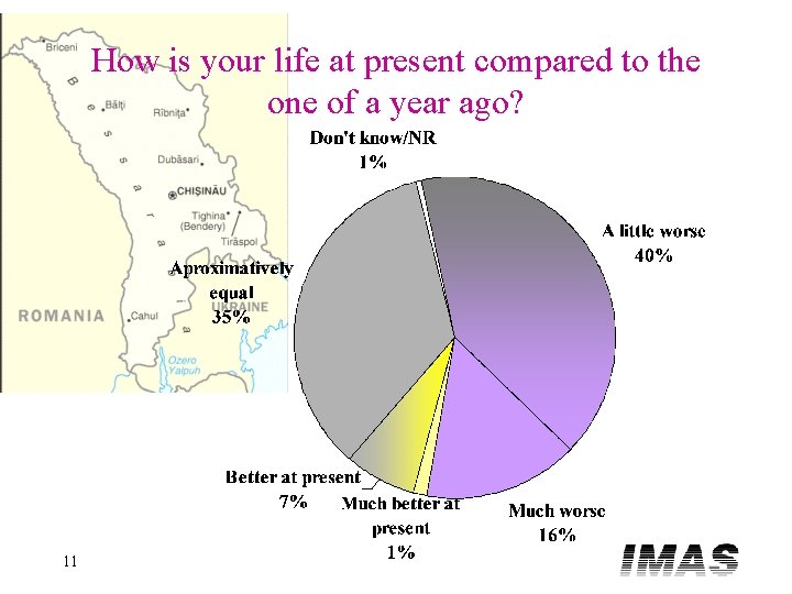 How is your life at present compared to the one of a year ago?