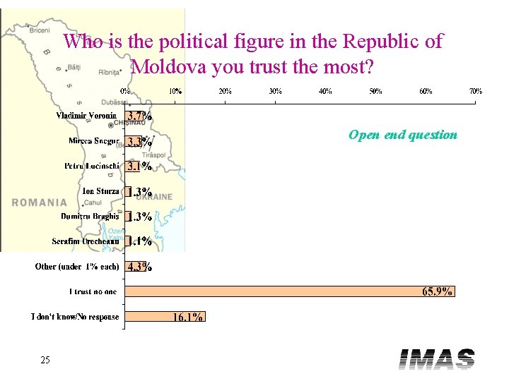 Who is the political figure in the Republic of Moldova you trust the most?