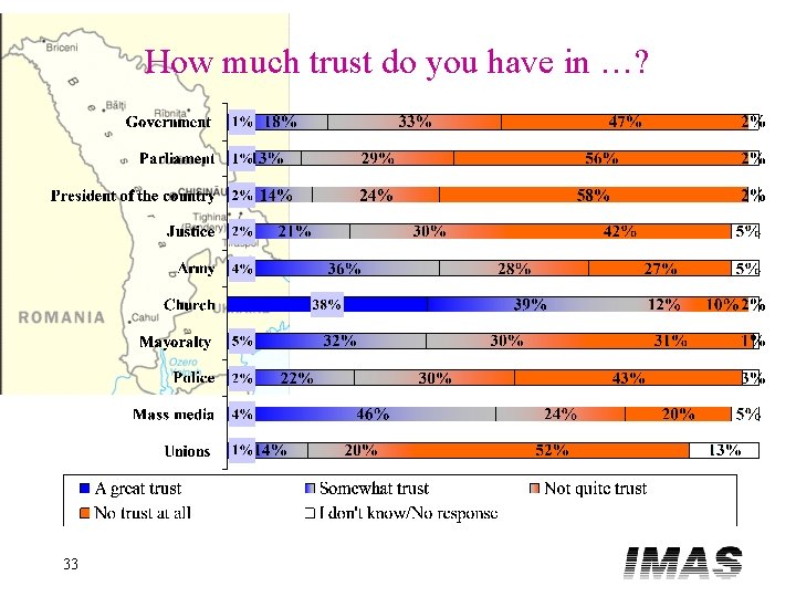 How much trust do you have in …? 33 